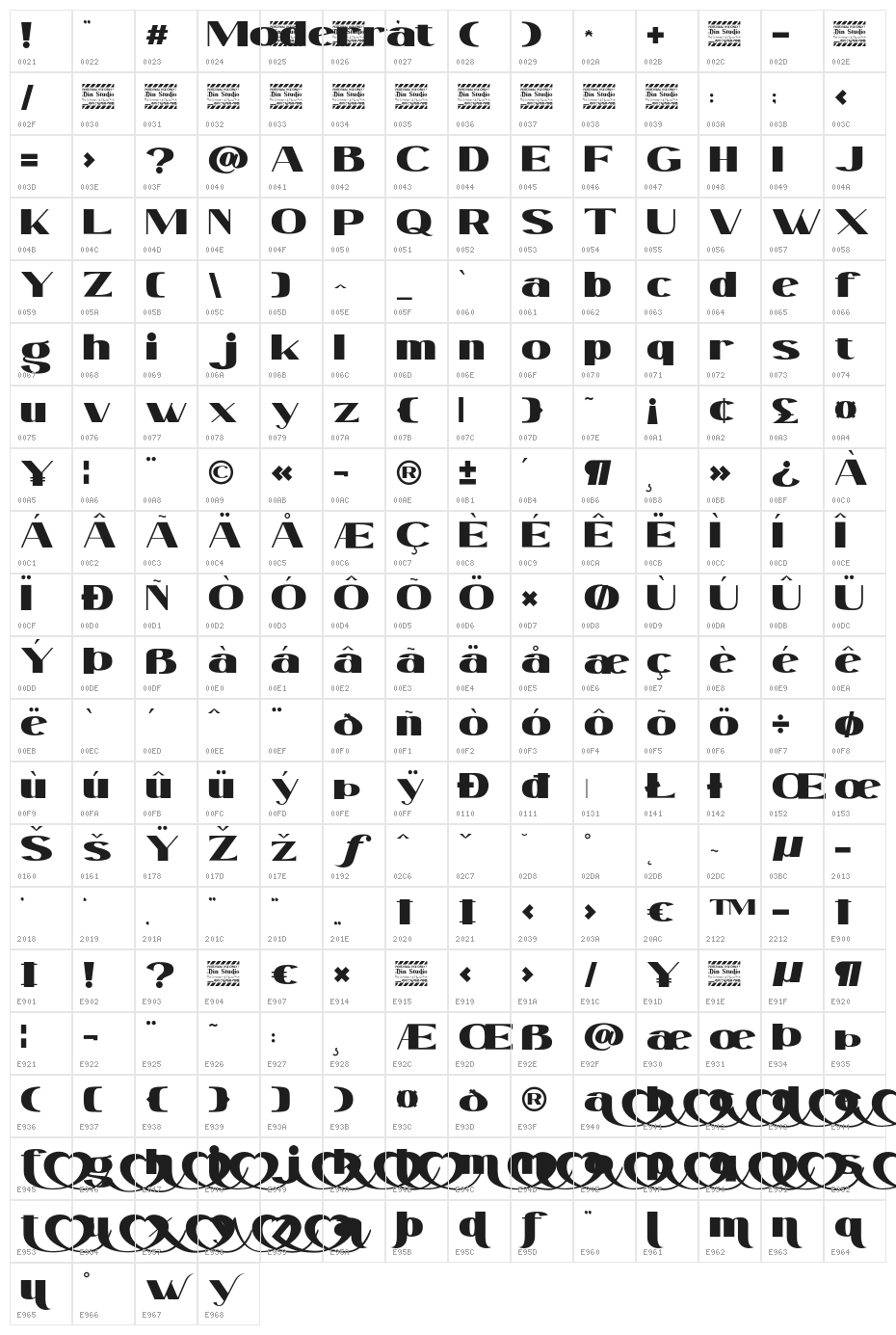 ModerratPersonalUse Character Map