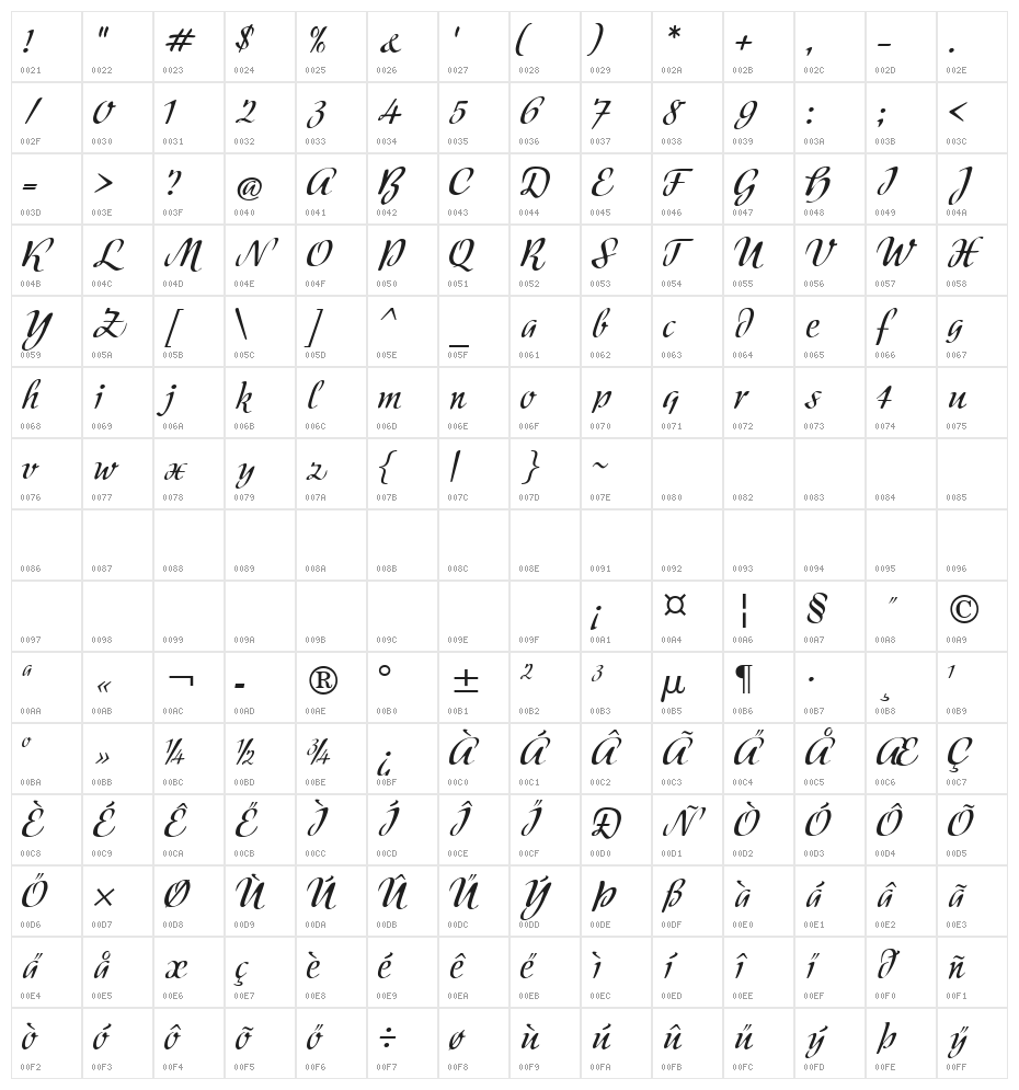 Modeschrift Character Map