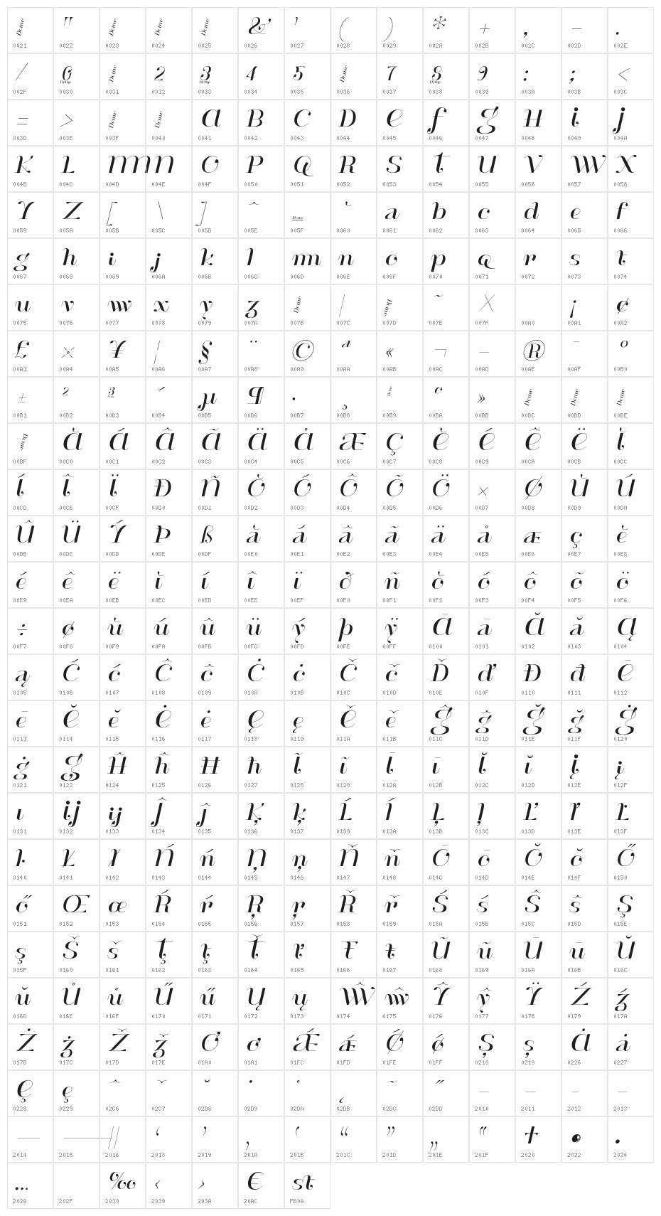ModesteHenri Demo Character Map
