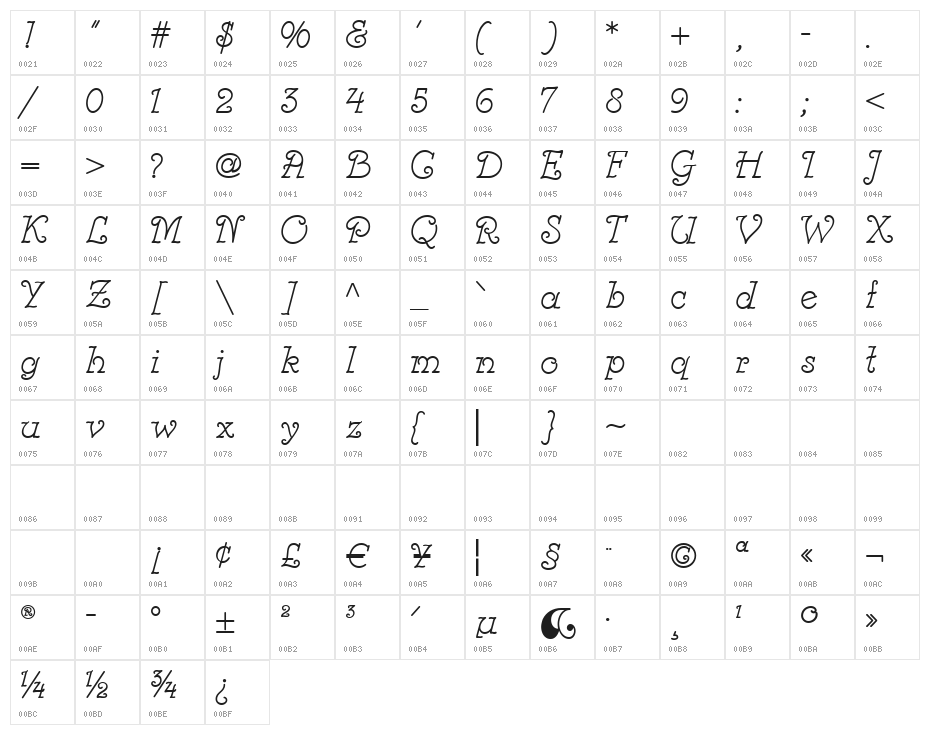 Modestina Character Map