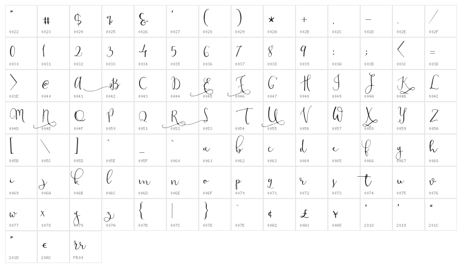 ModestyRegular Character Map