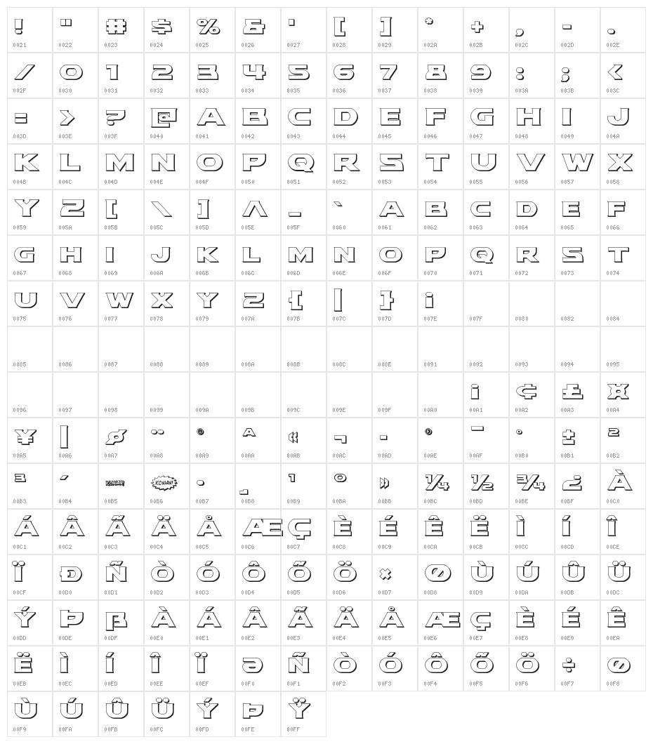 Modi Thorson 3D Regular Character Map