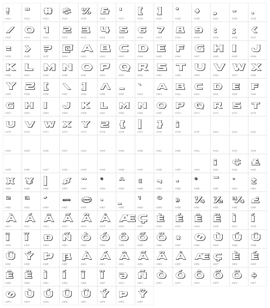 Modi Thorson 3D Character Map