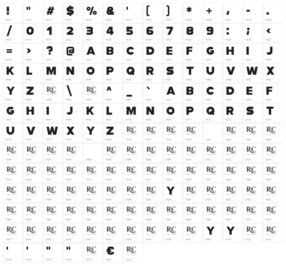 Modia-NonCommercial Character Map