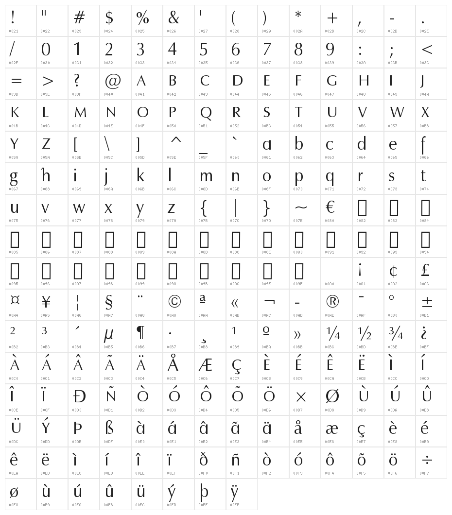 ModifiedbyKEMAL Character Map
