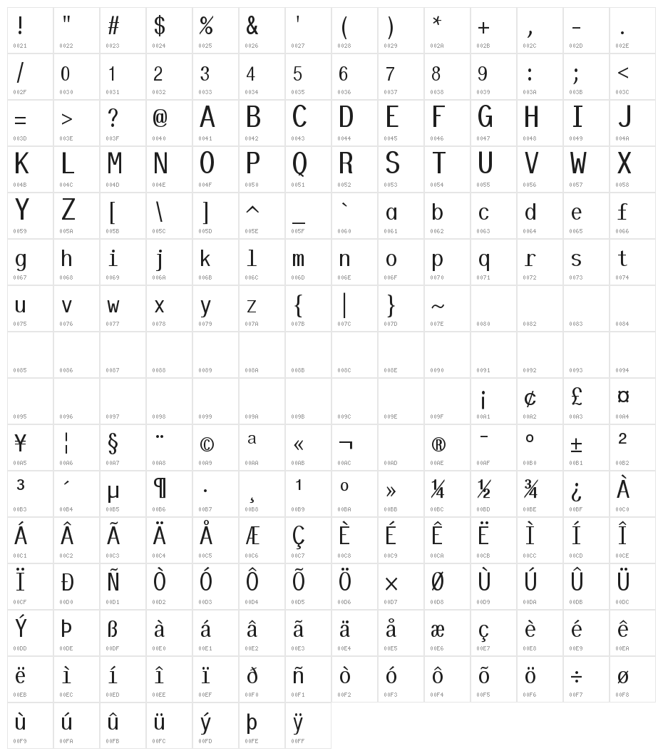 ModifiedbyKemal2 Character Map