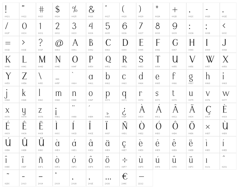 Modikasti-Regular Character Map