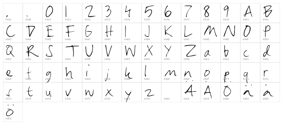 Modinskan Character Map