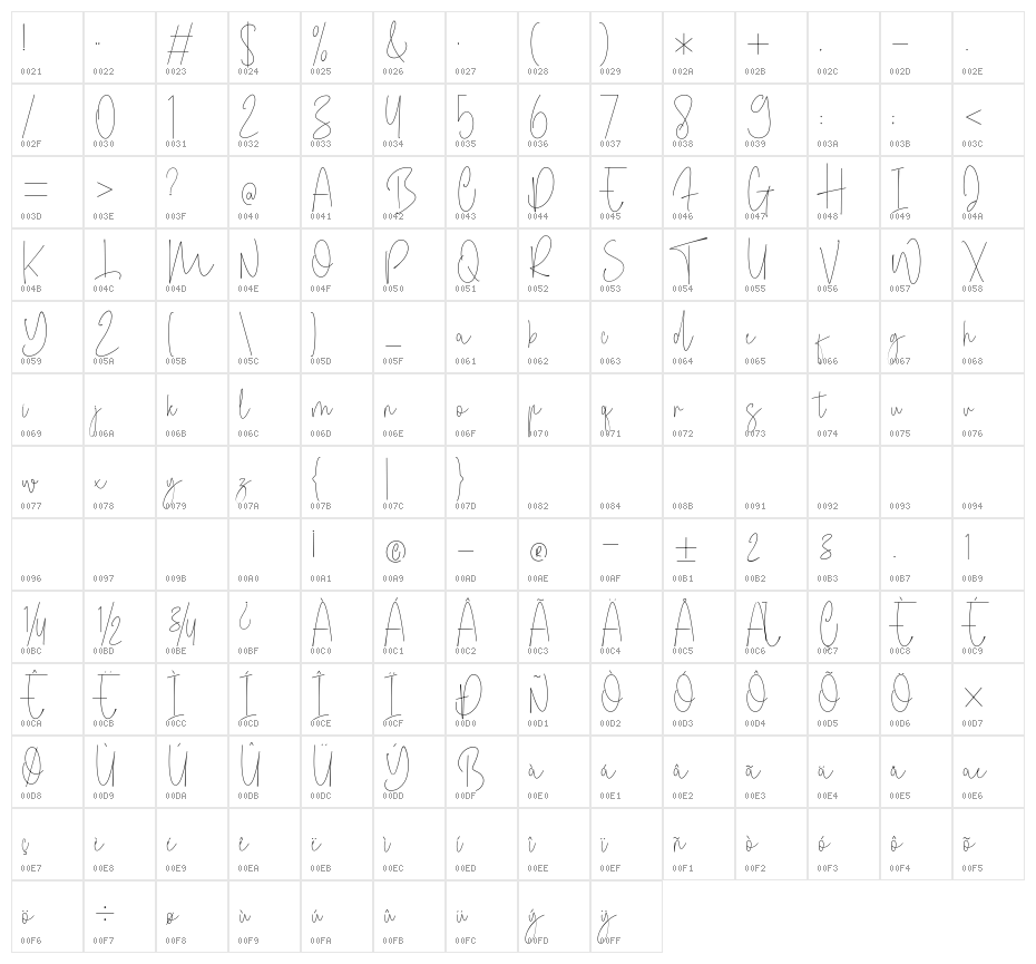 Modish Taylor Character Map
