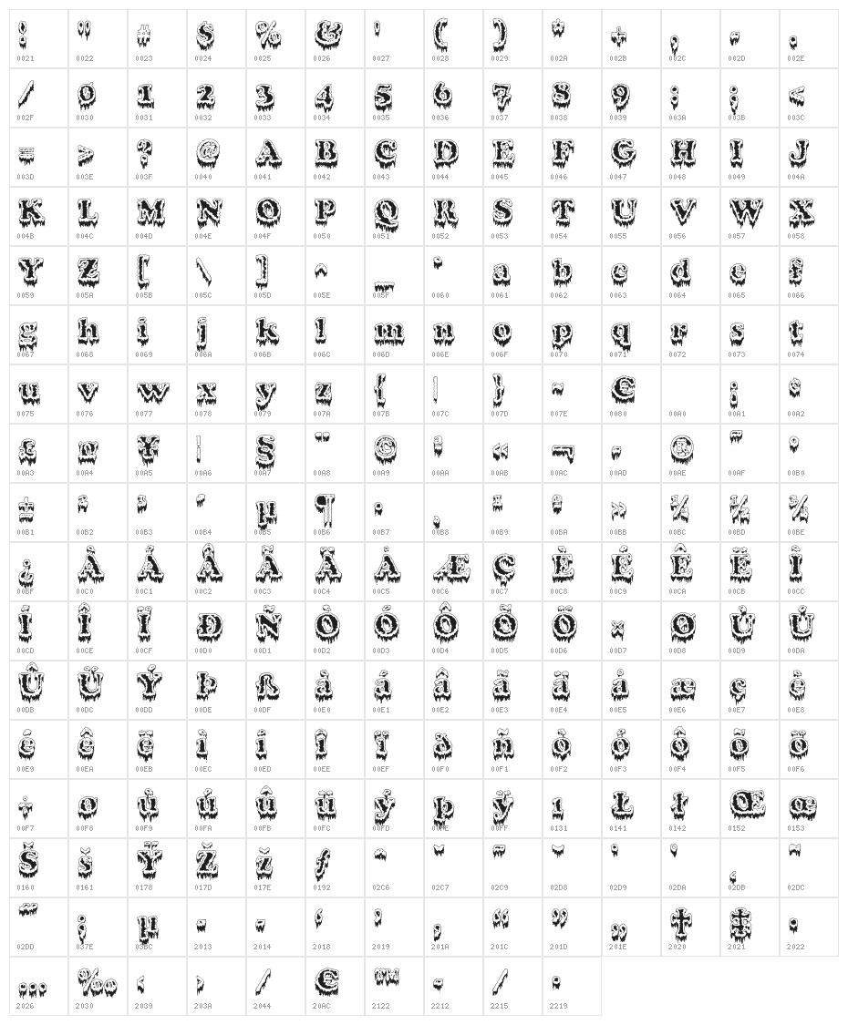 Modius Frigid Character Map