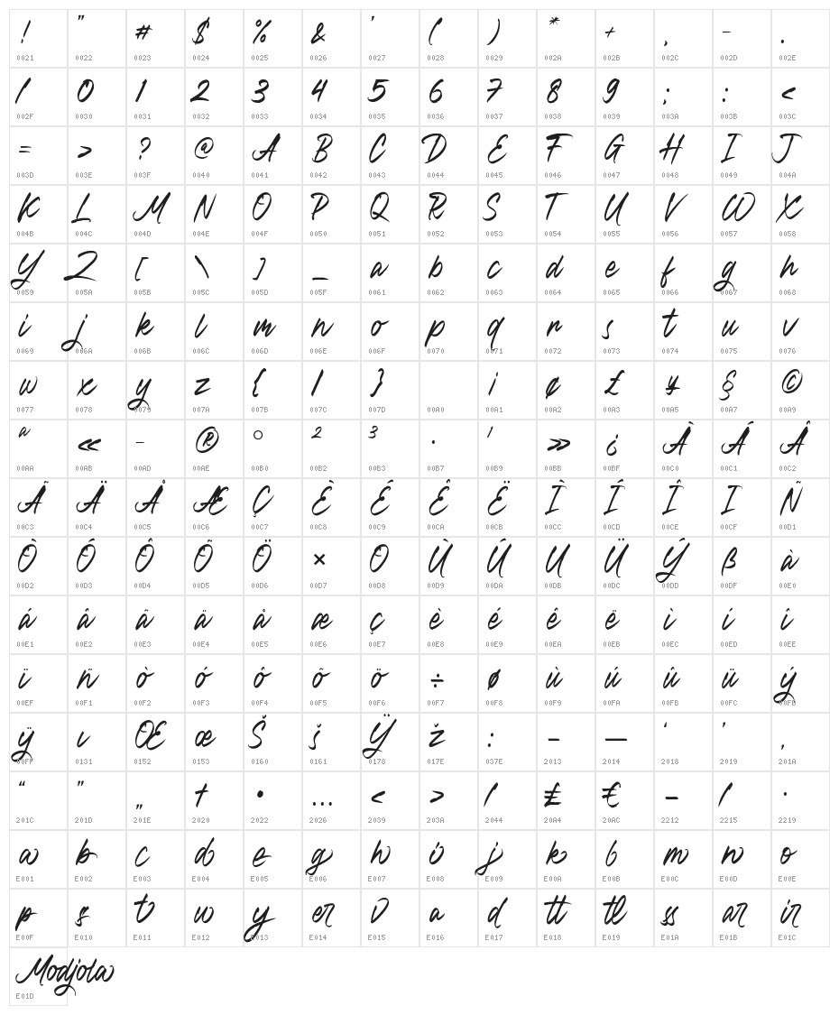 Modjola Character Map