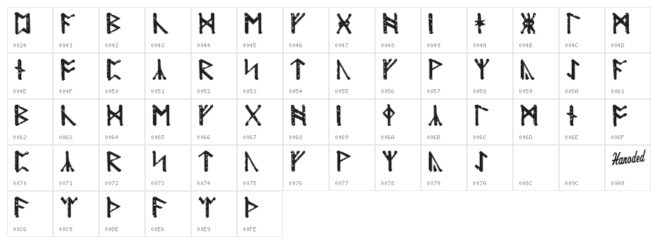 Modraniht Runic Character Map