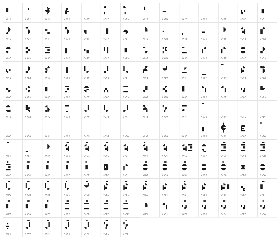 Modular III Character Map