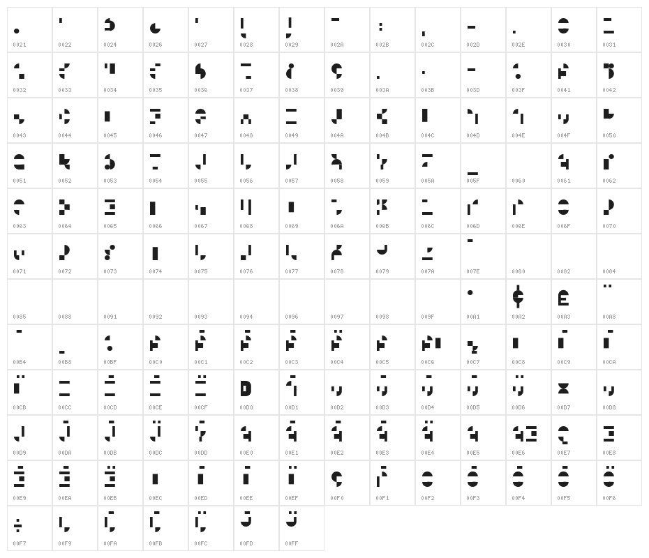 Modular II Character Map