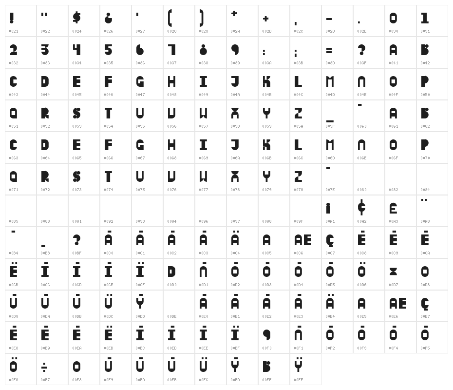 Modular Character Map