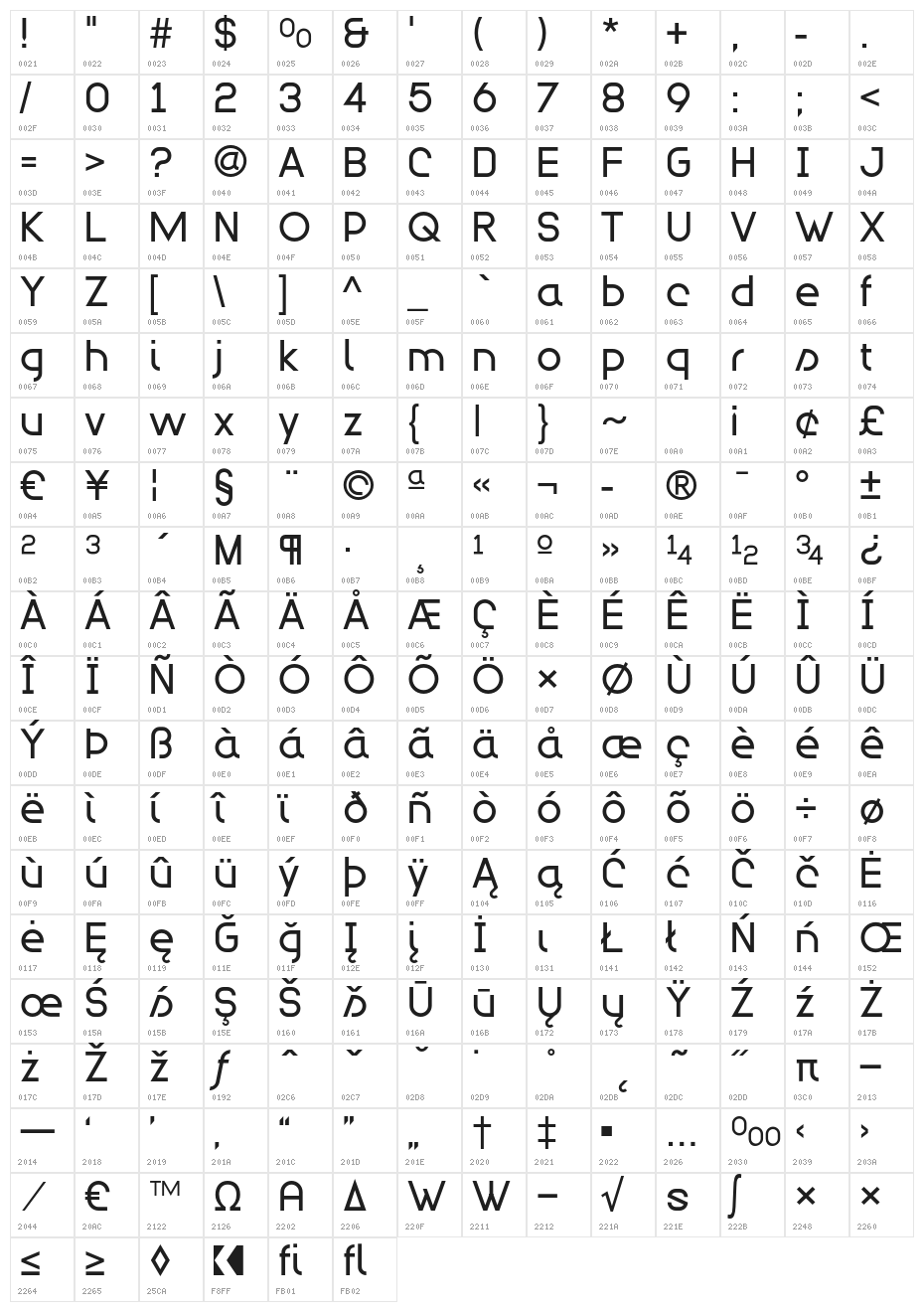 Modulario Character Map