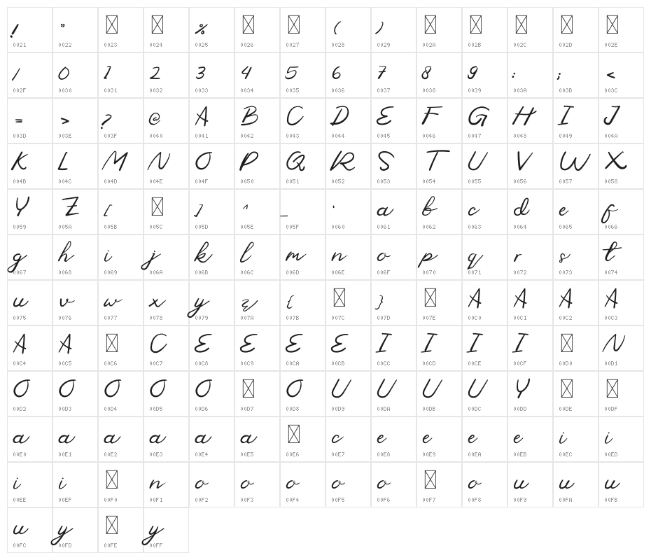 Moduss Personal Use Character Map