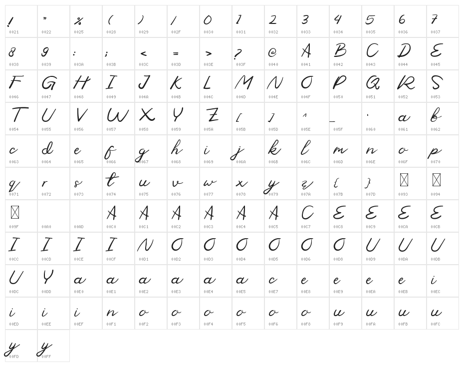 Moduss Personal Use Character Map