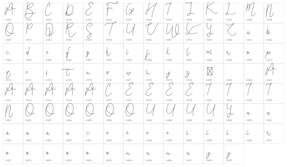 Modya Tea Demo Character Map