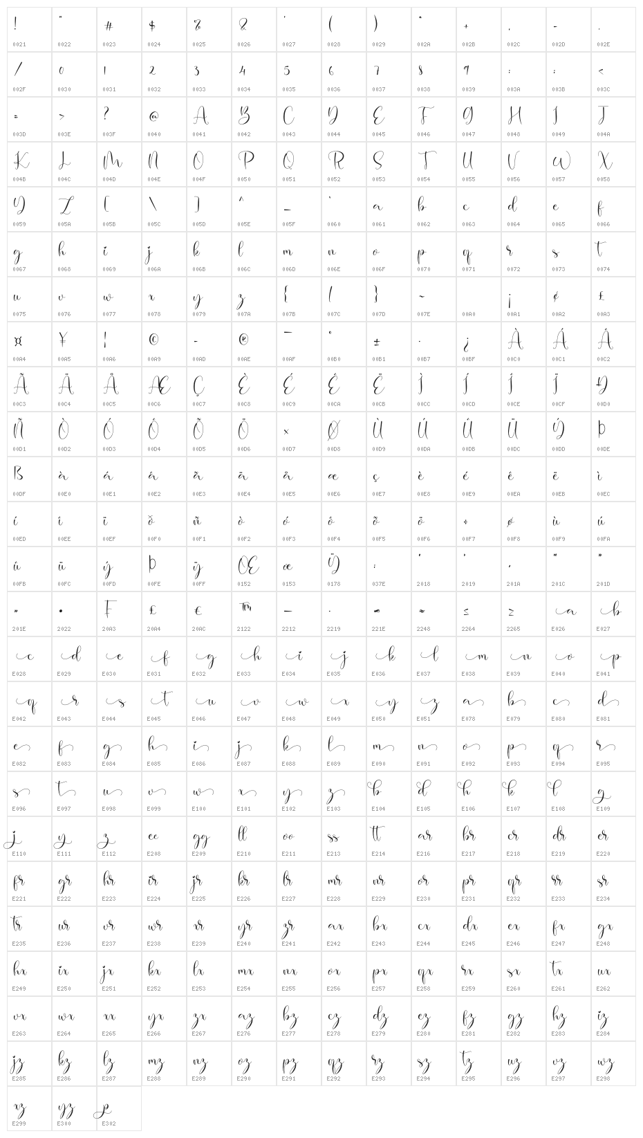 Modylove Character Map