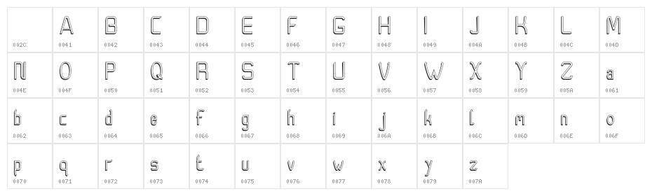 Moedyningsih_Shadow Character Map