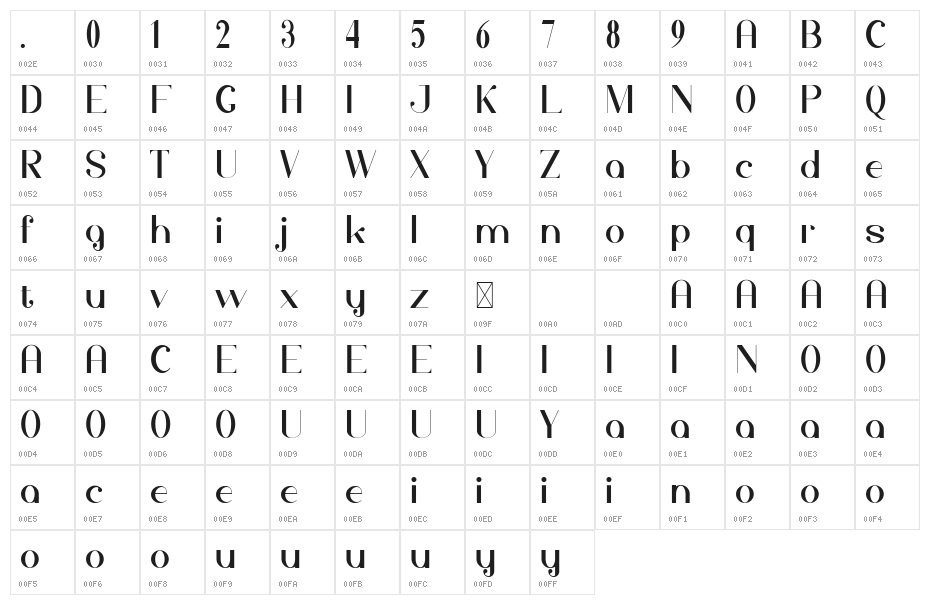 Mofijo Character Map