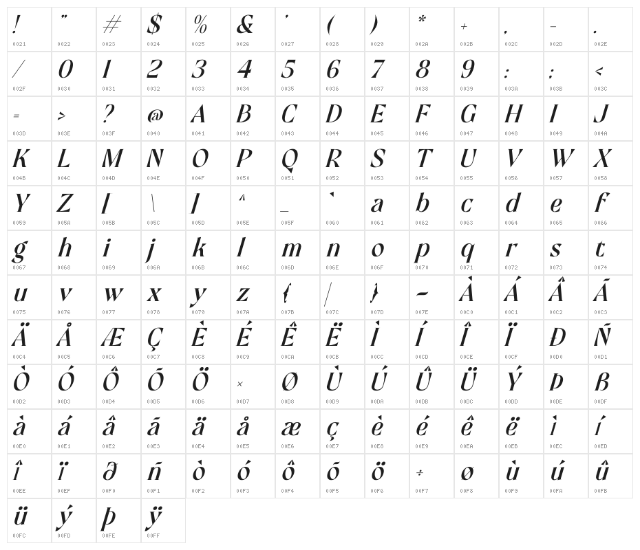 Mofista Italic Character Map