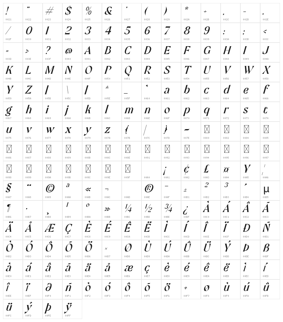 Mofista Italic Character Map