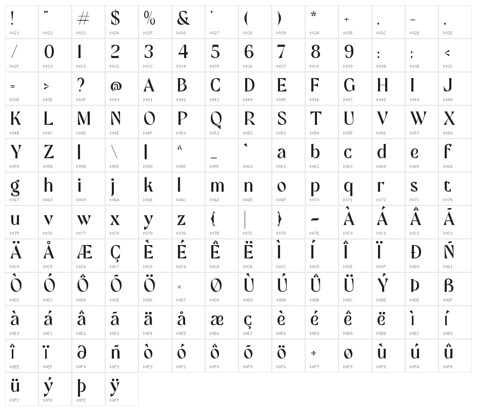 Mofista Character Map