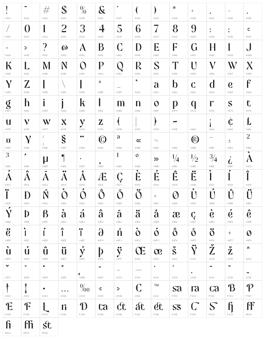 Mofista Character Map