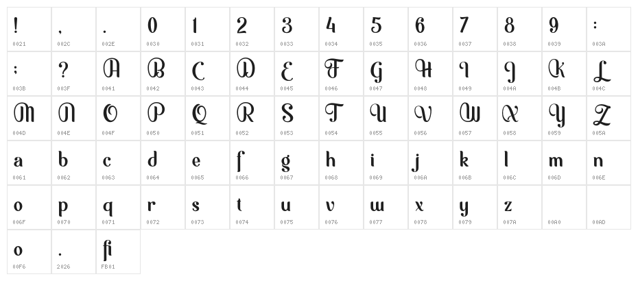 Mofita Character Map