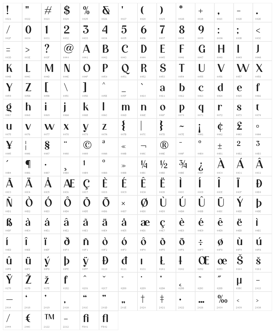 Mofulina Regular Character Map