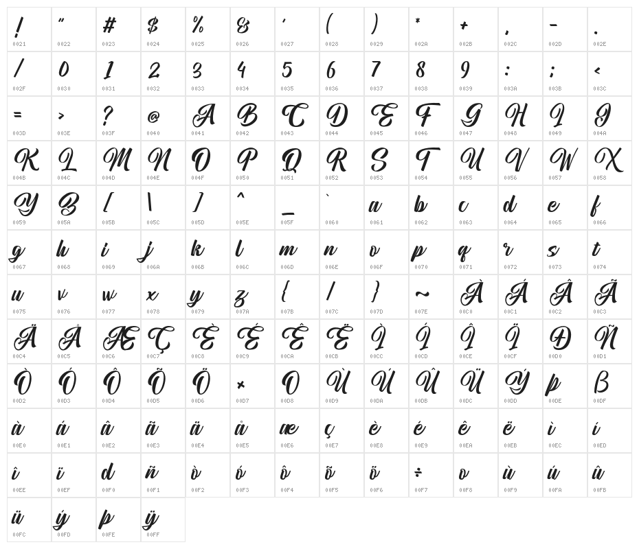 Moga Rezeki Character Map