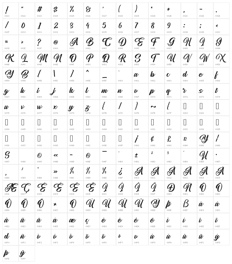 Moga Rezeki Character Map