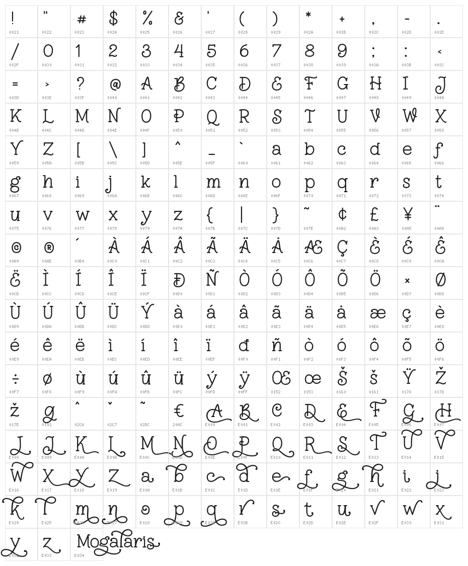 Mogalaris Character Map