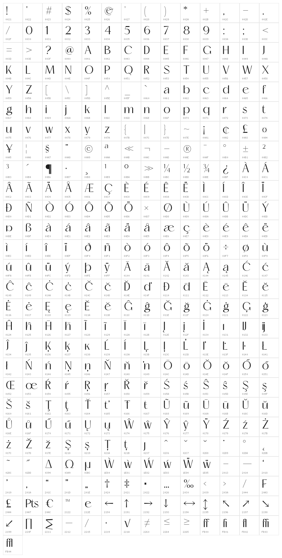 Mogent Character Map