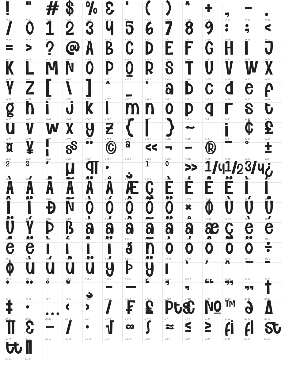 Mogesty Character Map