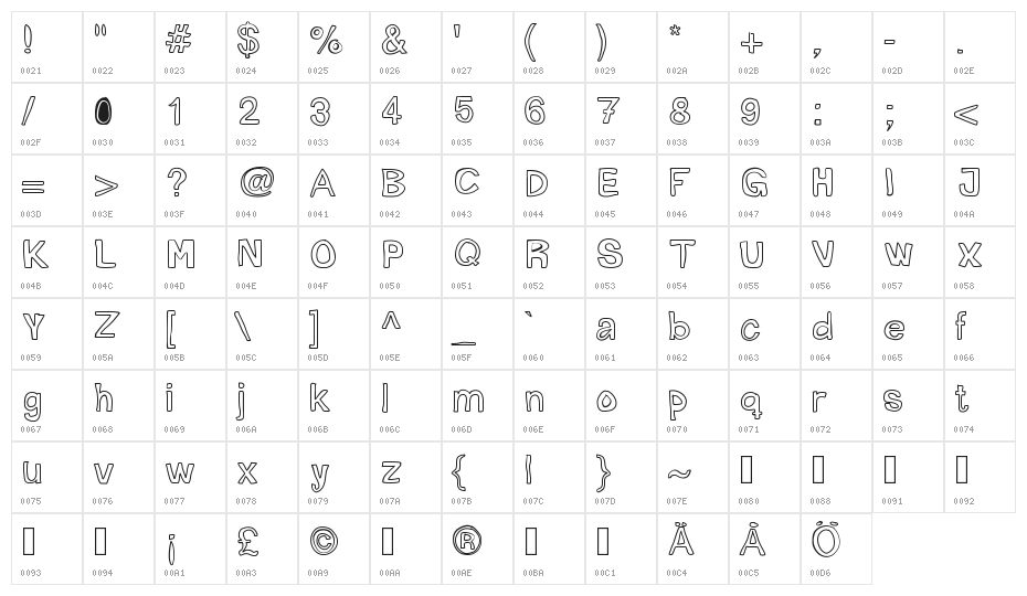 Mogghla Character Map