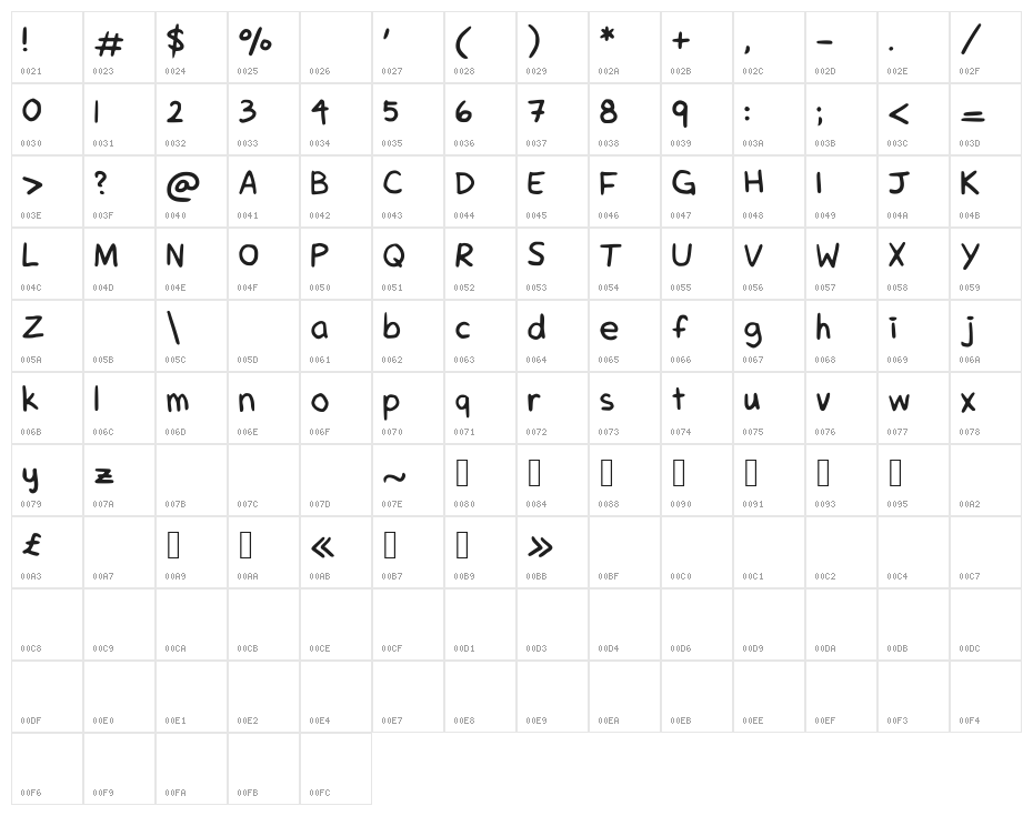 MoguFont Character Map