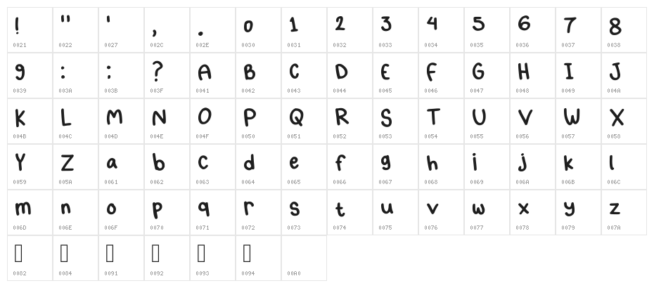 Mogugu Regular Character Map