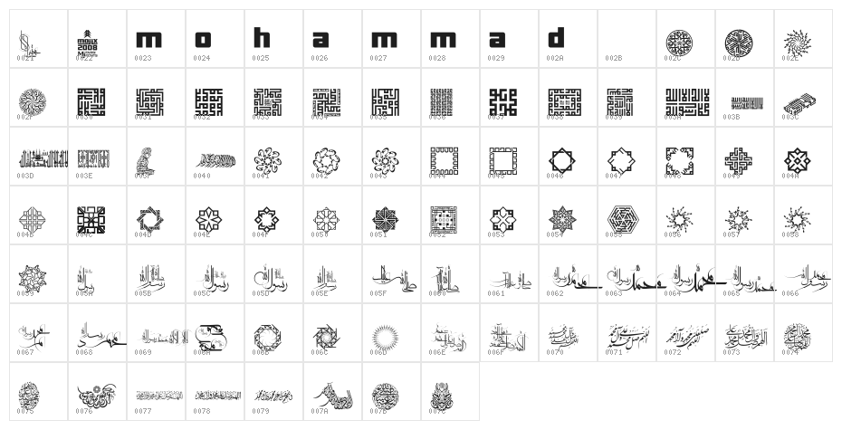 Mohammad RasoolAllah Character Map