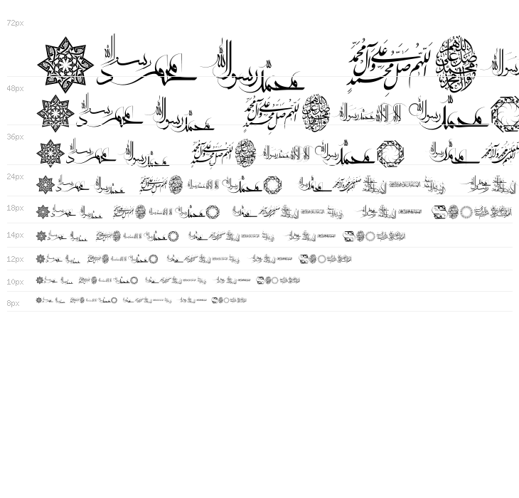 Mohammad RasoolAllah Waterfall