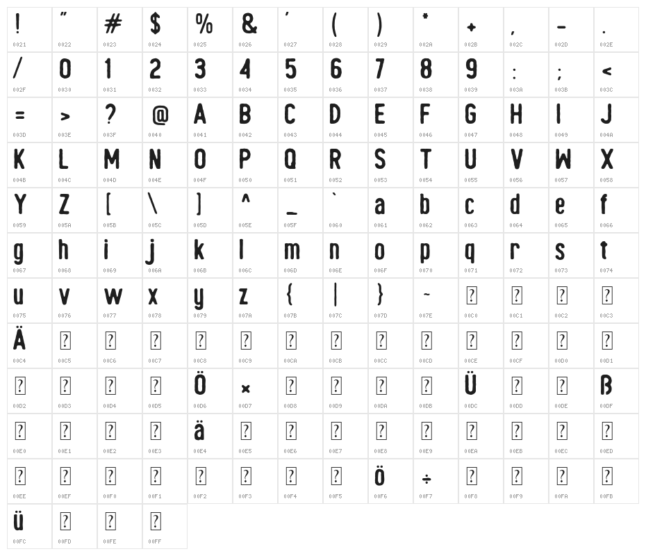 Mohica Demo Character Map