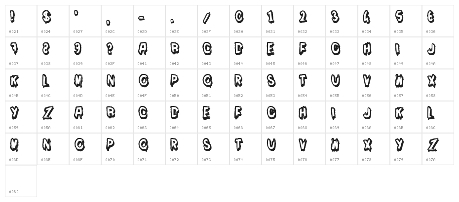 Moi je men fous! Character Map