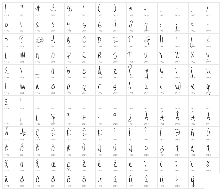 MoiNonPlus Character Map