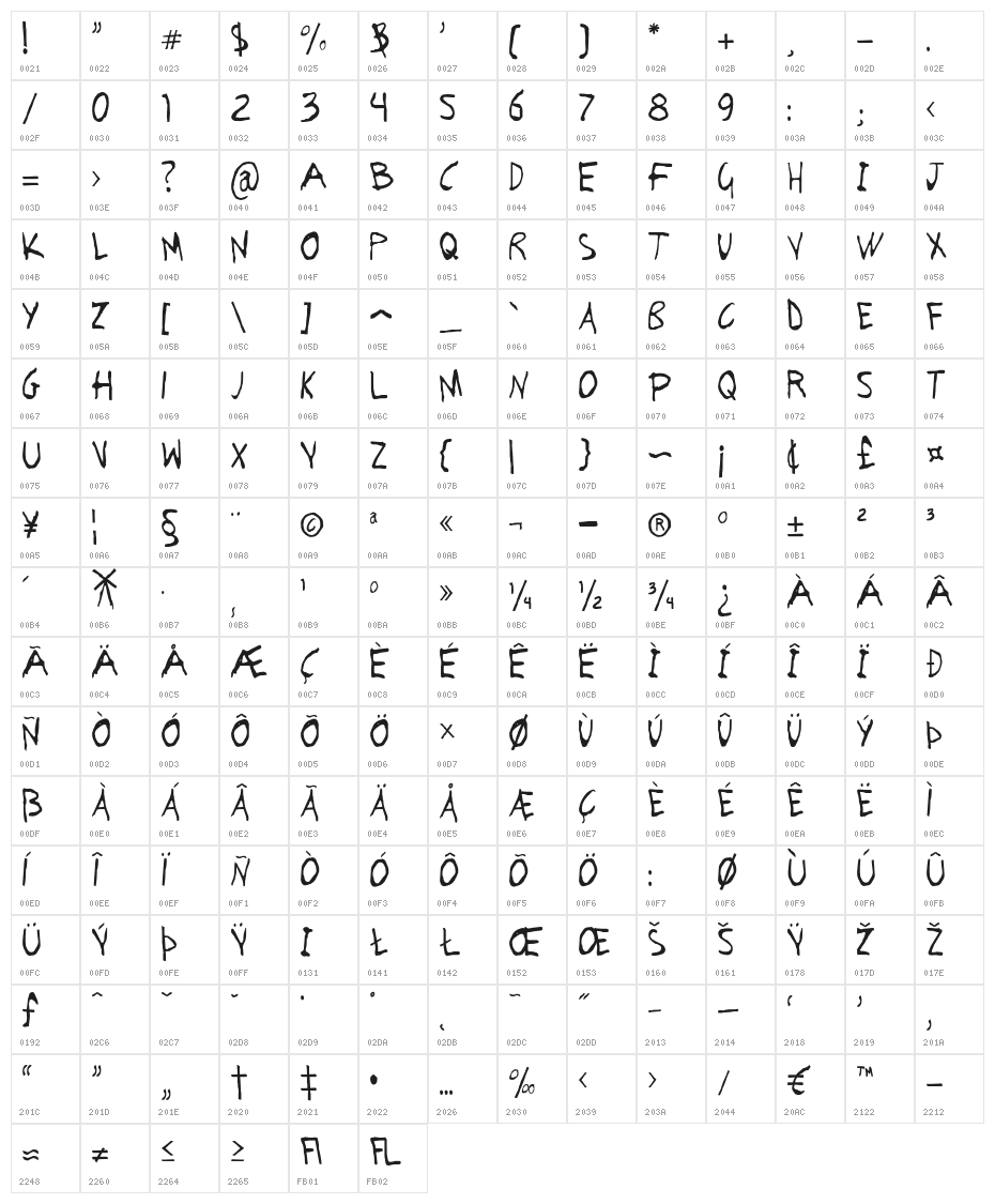 Moinho Character Map