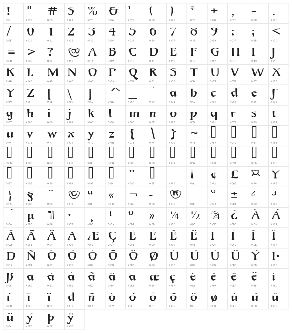 Mojacalo AH Character Map