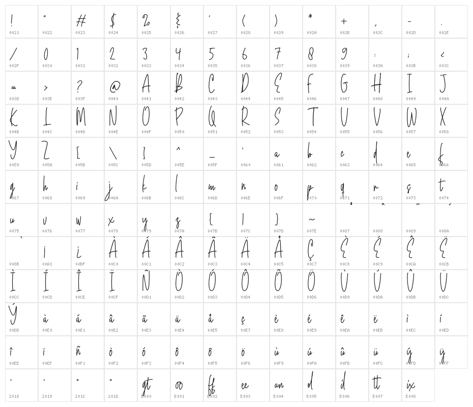 Mojang Script Character Map
