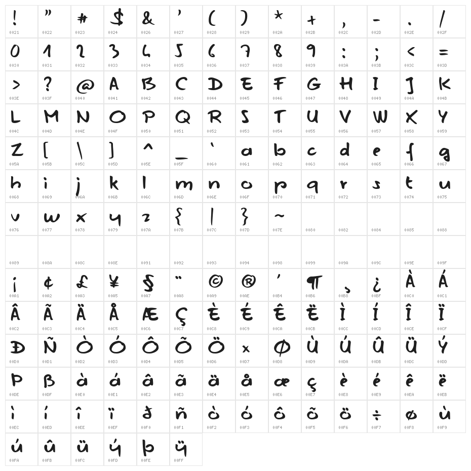 Mojito in June Character Map