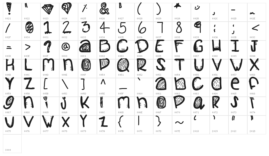 MojoSoDope Character Map